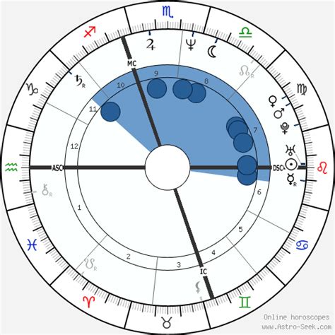 Michael Kors Age, Zodiac Sign and Birth Chart 